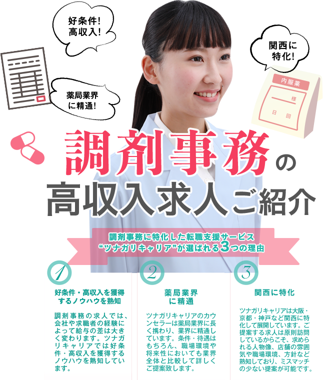 調剤事務に特化した転職支援サービス“ツナガリキャリア”が選ばれる3つの理由。好条件・高収入を獲得するノウハウを熟知。調剤事務の求人では、会社や求職者の経験によって給与の差は大きく変わります。ツナガリキャリアでは好条件・高収入を書くとするノウハウを熟知しています。薬局業界に精通。ツナガリキャリアのカウンセラーは薬局業界に長く携わり、業界に精通しています。条件・待遇はもちろん、職場環境や将来性においても業界全体と比較して詳しくご提案致します。関西に特化ツナガリキャリアは大阪・京都・神戸など関西に特化して展開しています。ご提案する求人は原則訪問しているからこそ、求められる人物像、店舗の雰囲気や職場環境、方針など熟知しており、ミスマッチの少ない提案が可能です。